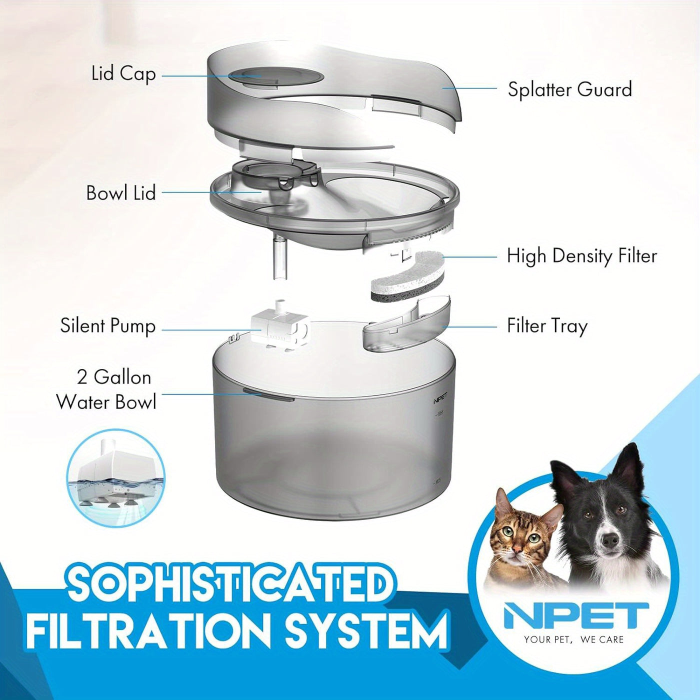 Large Dog Water Fountain 1.3-2 Gallon Triple Filtration Pet Drinking Fountain with Splatter Guard for Large Dogs & Multi-Pet Families