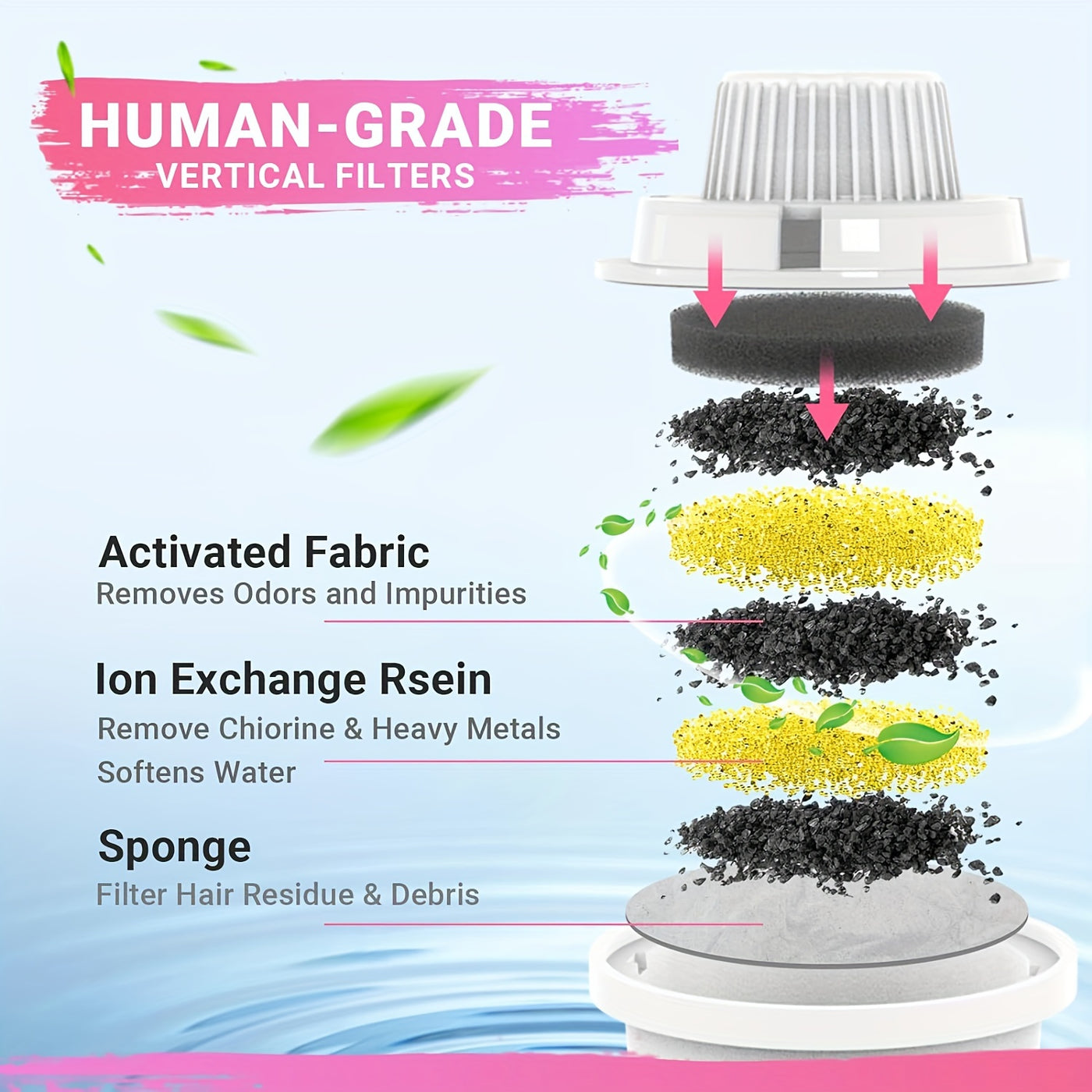 Pet Fountain Replacement Filters 4-Pack 7-Layer Filtration for Large Dog Drinking Fountain & 3-Gallon Stainless Steel Cat Fountain