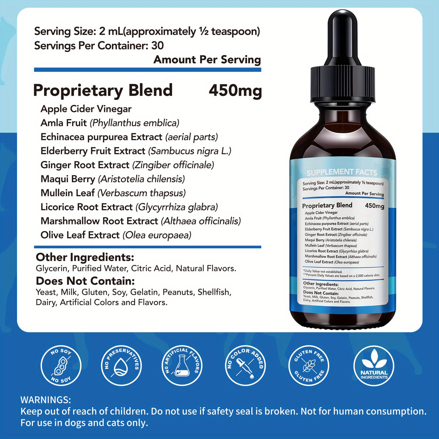Respiratory Health Supplement for Dogs & Cats – Natural Marshmallow Root & Mullein Formula, Supports Lung & Airway Health, All Breeds, 2fl.oz