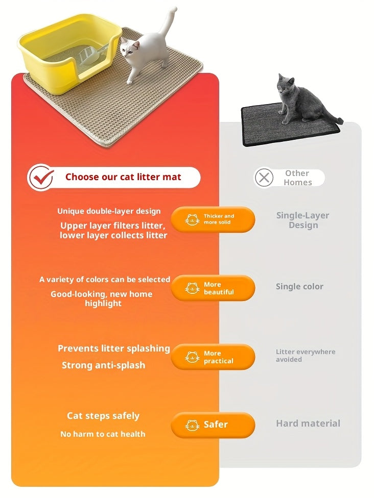 Extra Large Cat Litter Mat 27.6x47.2 Inch Honeycomb Double Layer Anti-Tracking EVA Non-Slip Easy Clean for Multi-Cat Households Large Litter Boxes