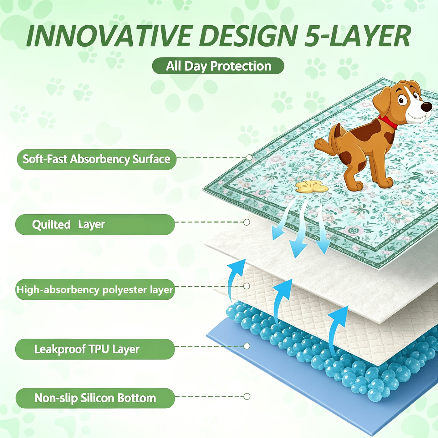 Washable Dog Pee Pads 2-Pack Reusable Non-Slip Leak-Proof Potty Training Pads for Crates and Floors
