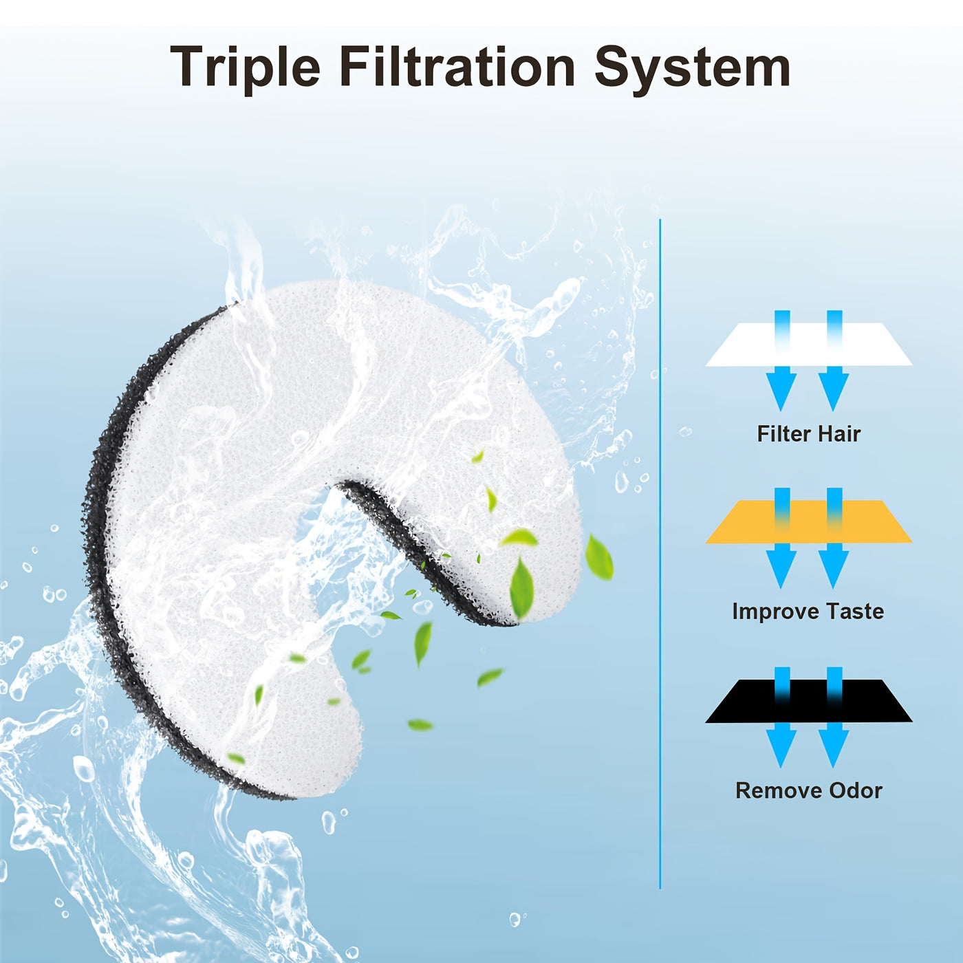 Cat Water Fountain Replacement Filters for NPET NC010 – Odor Removal PVC Filter, Easy Install, 4 / 8 / 12 Pack