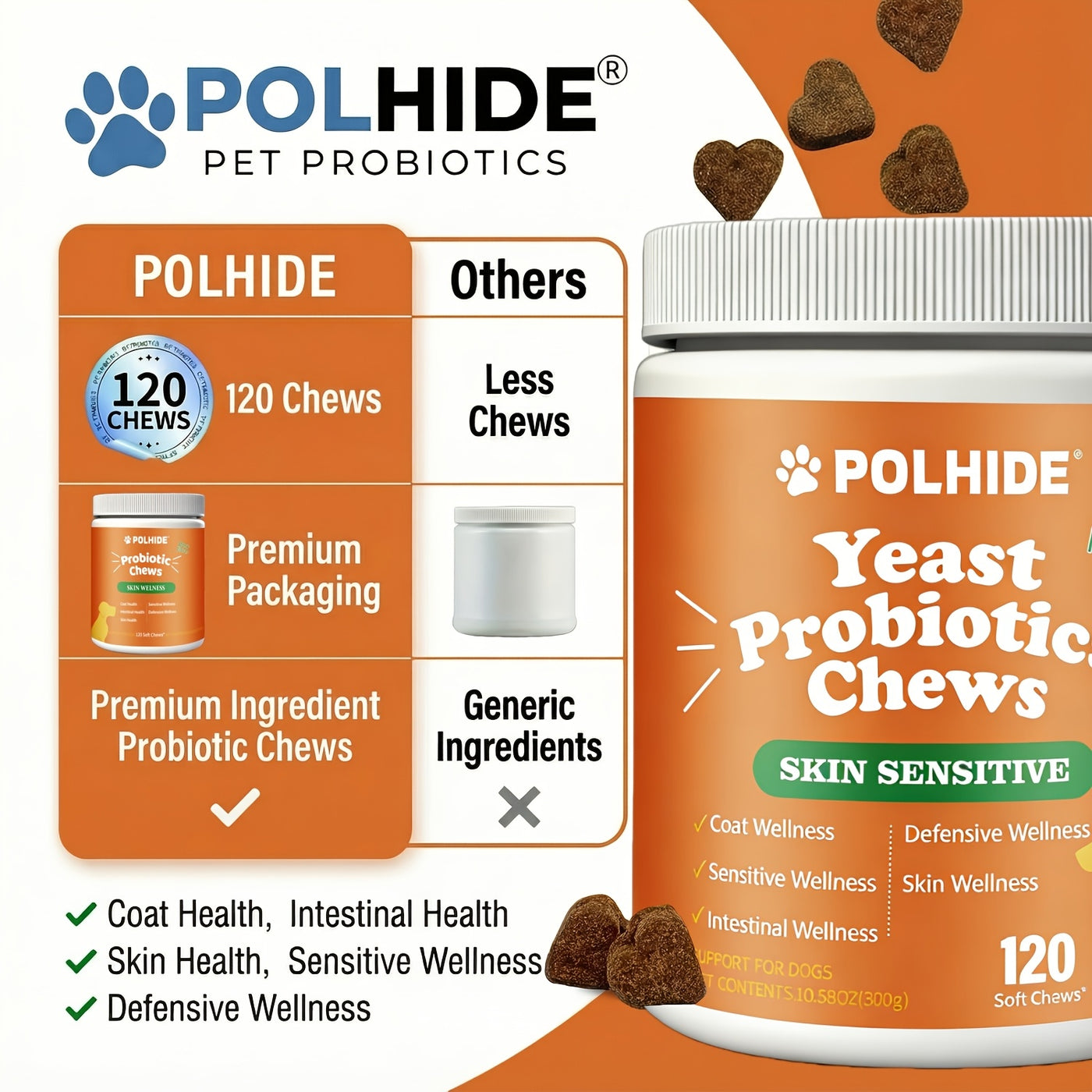 Yeast Probiotic Chews for Dogs – 90-Day Supply, 120 Meat Flavor Soft Chews, Supports Coat & Gut Health, Sensitive Skin & Defensive Wellness, All Ages
