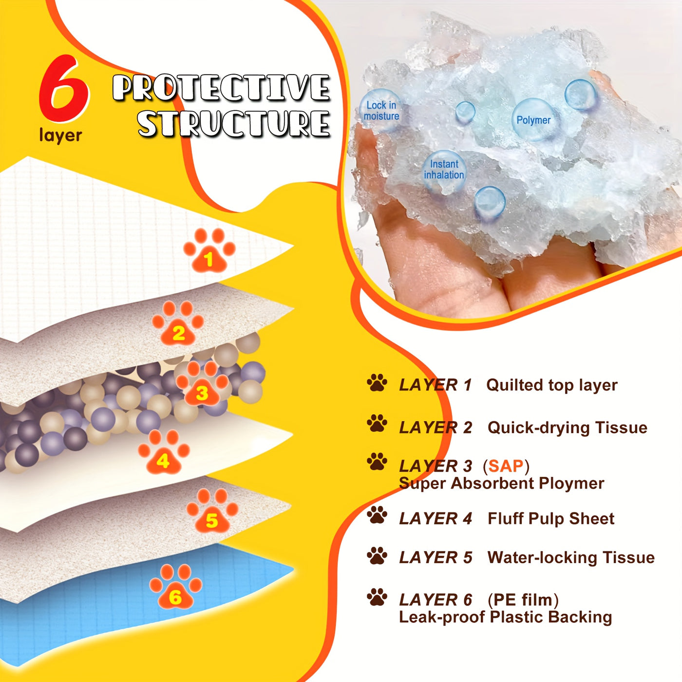 Extra Large Dog Pee Pads 34x46 Inch 6-Layer Super Absorbent Leak-Proof Puppy Training Pads with SAP Non-Woven Top for Dogs Puppies