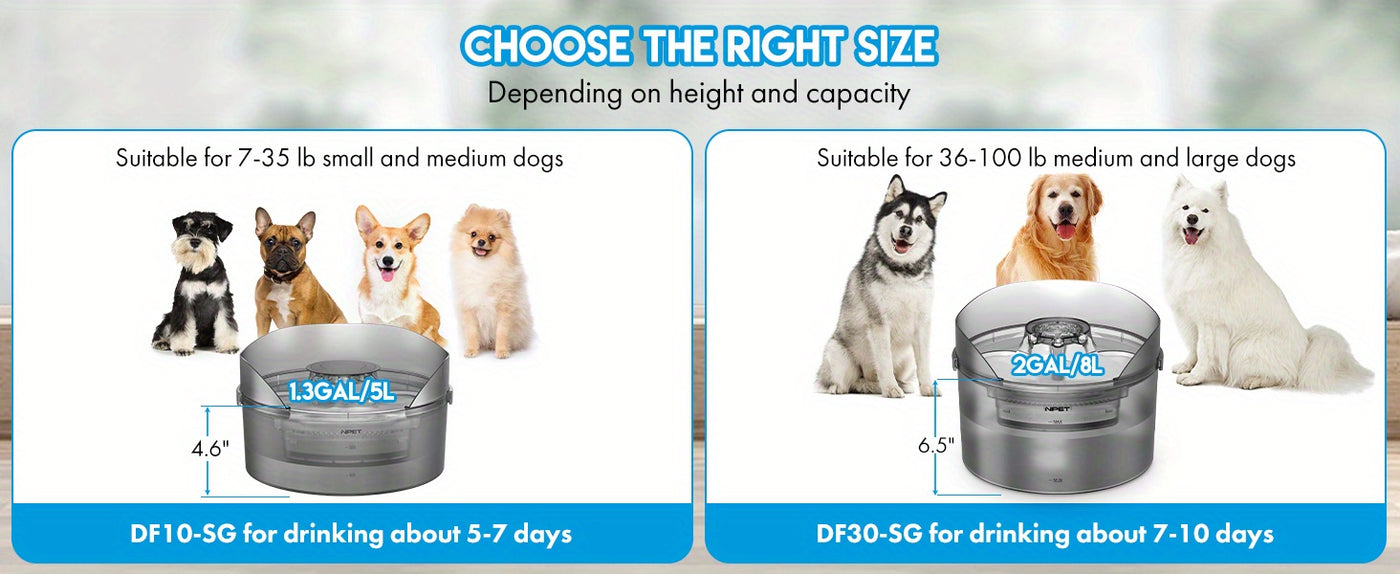 Large Dog Water Fountain 1.3-2 Gallon Triple Filtration Pet Drinking Fountain with Splatter Guard for Large Dogs & Multi-Pet Families
