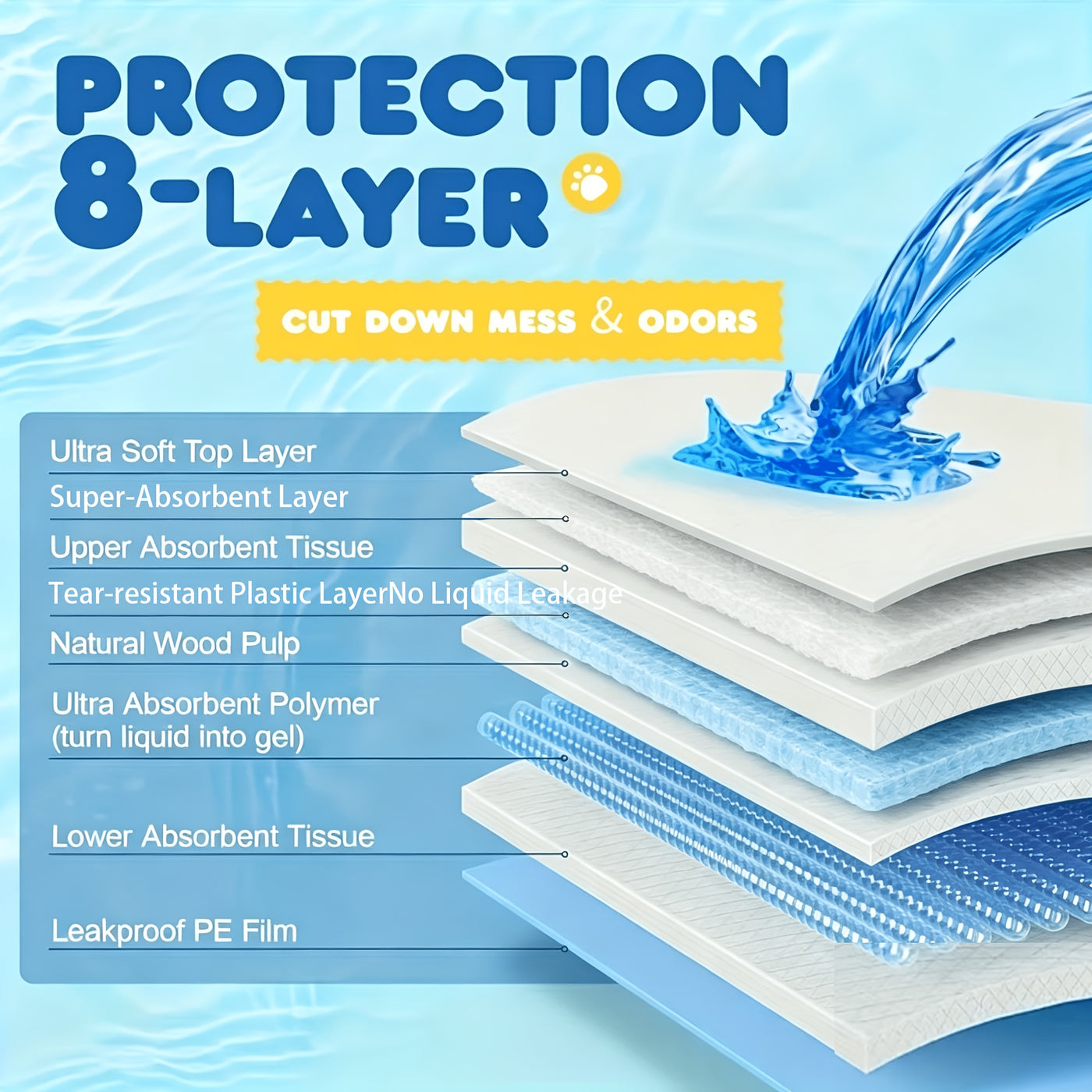 Super Absorbent Disposable Pet Pee Pads 23.6x23.6 Inch - Leak-Proof SAP Training Pads for Puppies Dogs Cats Rabbits, 50/100/200 Count Bulk Pack