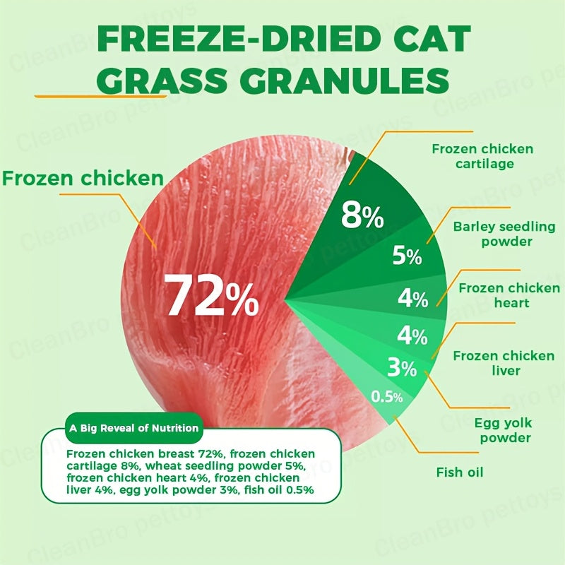 Cat Grass Freeze-Dried Granules & Hairball Tablets for Cats – Mint Molar Sticks, Chicken-Flavored Dental Snacks for Hairball Control & Teeth Cleaning, 150g / 155g