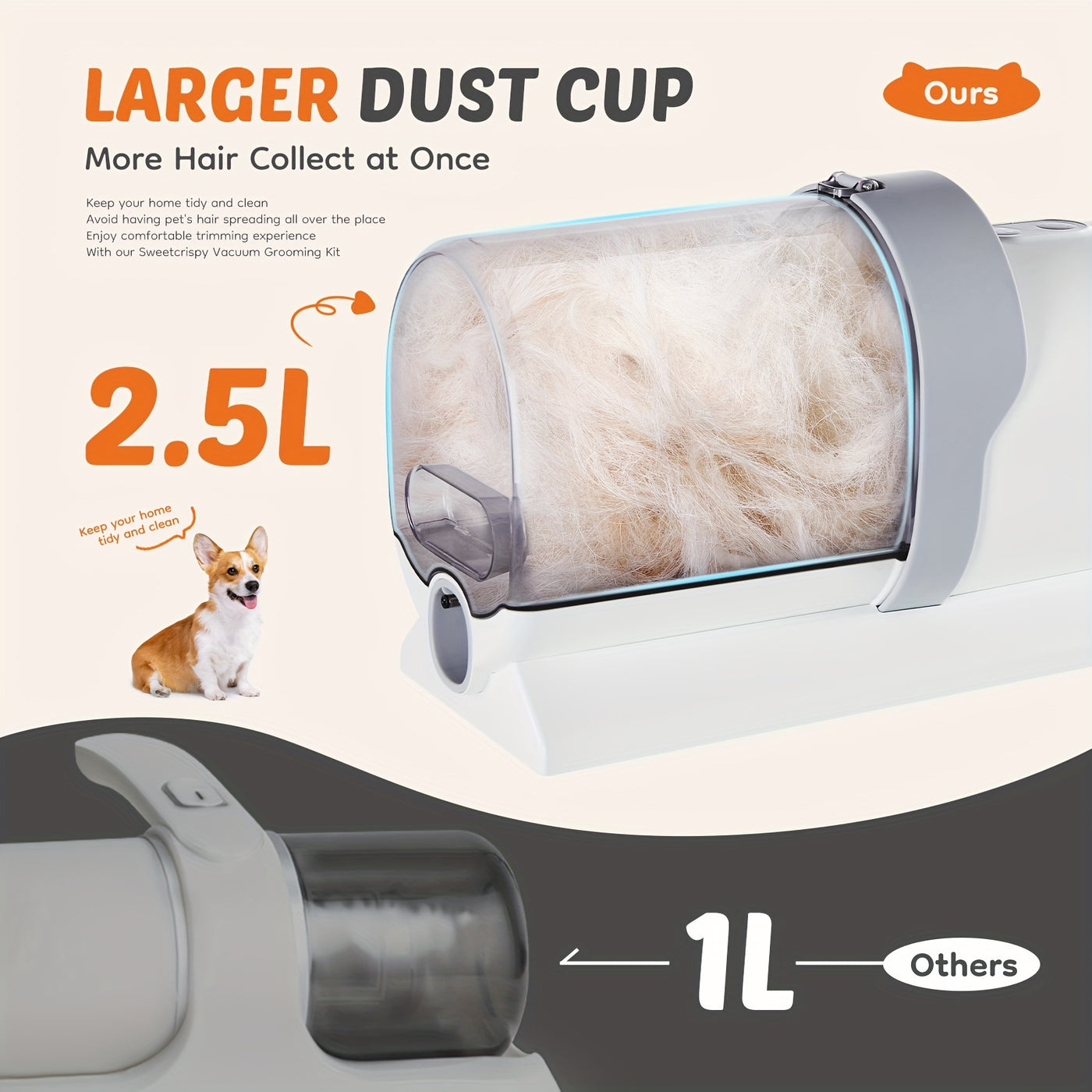 Pet Grooming Vacuum Kit 5-in-1 – Dog & Cat Hair Clipper with 99% Suction Vacuum, 6 Guide Combs, Professional Low-Noise Grooming Tools for Dogs Cats, White Grey & White Blue