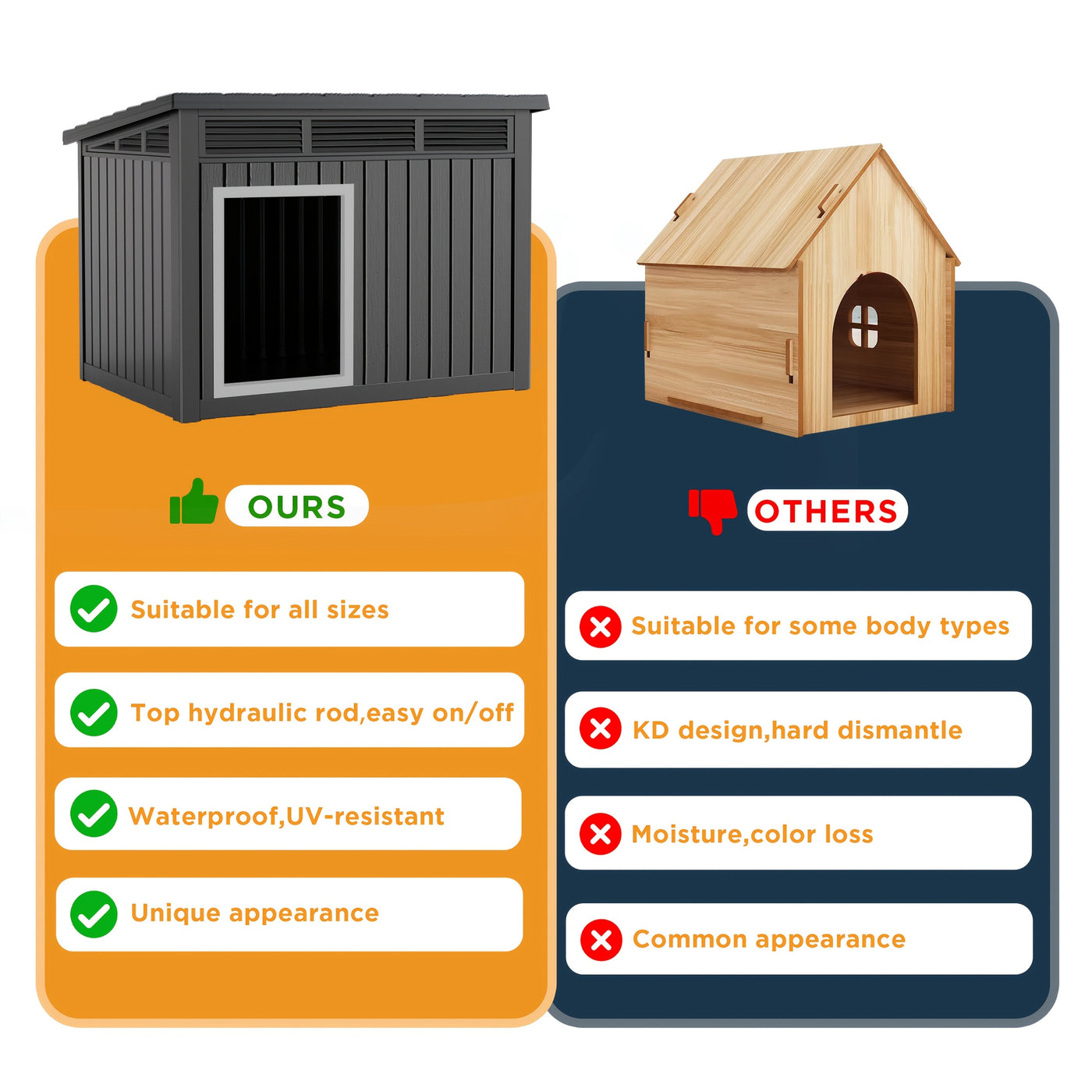 XXXL Outdoor Dog House for Large Dogs – All-Weather Resin Kennel with Gas-Lift Ventilated Canopy, UV-Proof & StormProof Design, Easy Assembly Shelter for Multi-Pet Households
